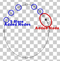 Added Nodes